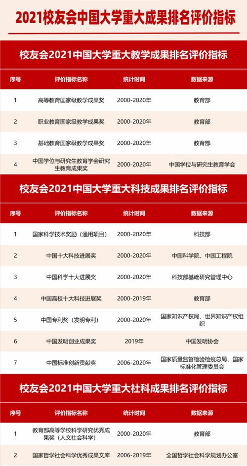校友会2021中国大学技术转让收入排名揭晓，彰显高校科技创新与成果转化实力