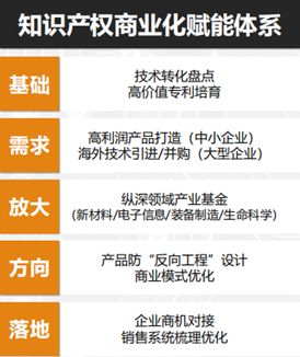 沉淀蓄势，扬帆起航——超凡技术转移转化研究院2018年度成果斐然，项目签单与技术转让投资金额达16.8亿元